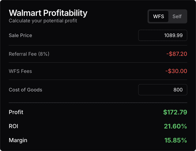 Profitability Calculator